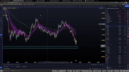 If THIS Continues...Bitcoin Will Have A HARD Time Moving Up.