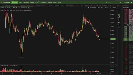#Bitcoin 1 FINAL DUMP COMING--- Pi Cycle Cross is Close!!!