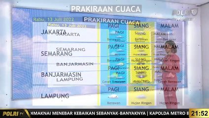 Prakiraan Cuaca 12 Juli 2022