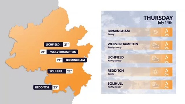 Birmingham Heatwave: Weather forecast for 13 July and next 5 days