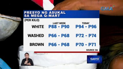 DA, pinag-aaralan na ang paglalagay ng SRP sa asukal | Saksi