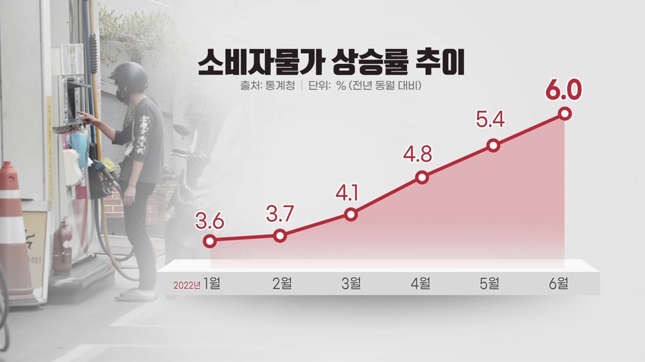[굿모닝경제] 미 소비자물가 9.1% 상승...한은 첫 빅스텝 / YTN