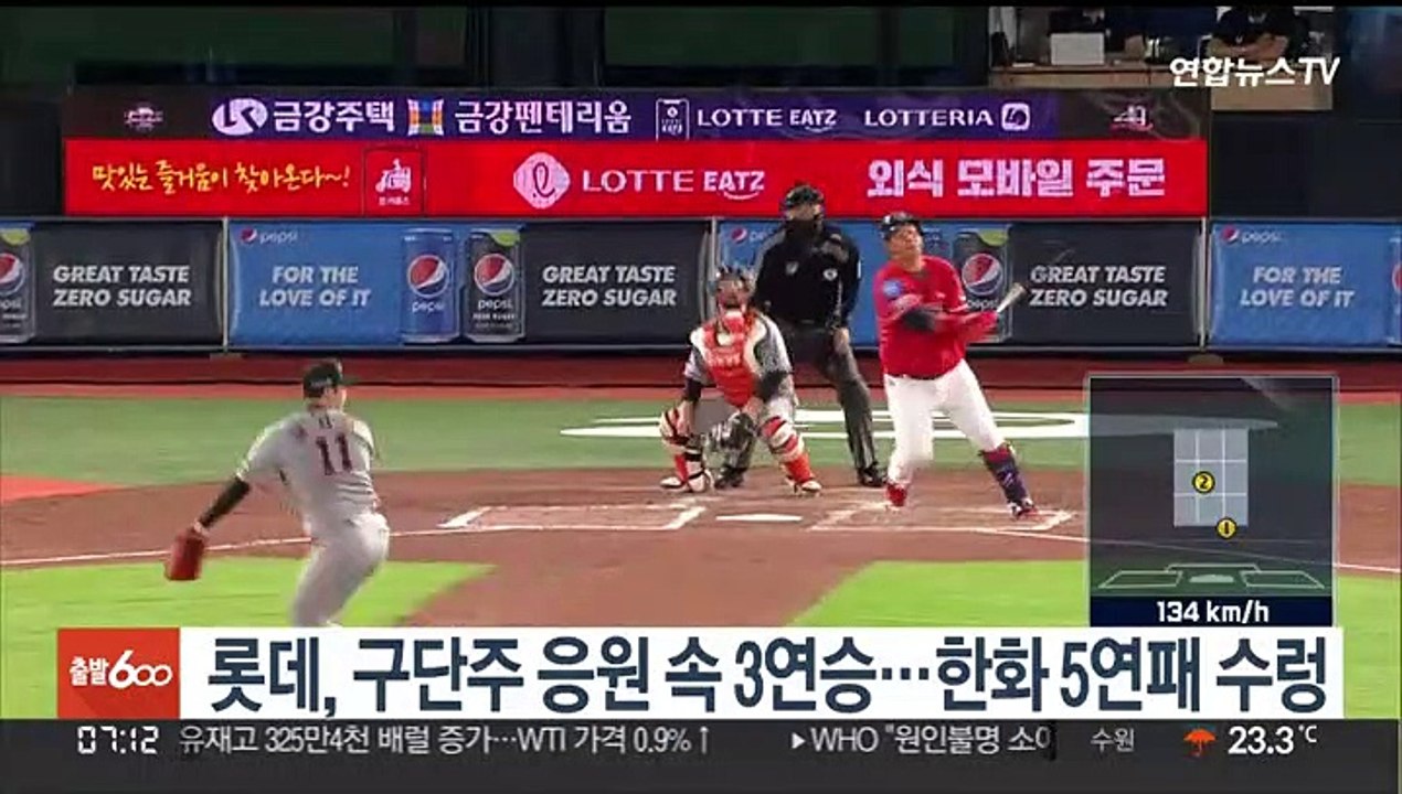 롯데, 구단주 응원 속 3연승…한화 5연패 수렁