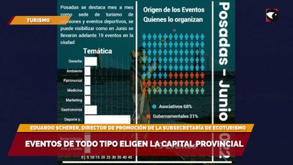 Posadas es un destino turístico cada vez más afianzado
