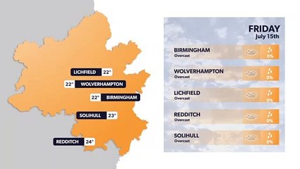 How hot will it get? Birmingham weather forecast for 14 July and next 5 days