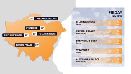 How hot will it get? London weather forecast for 14 July and next 5 days