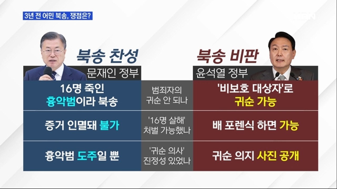 [MBN 뉴스와이드] 탈북 어민 강제 북송 두고 신구권력 전면전…누가 다칠까?