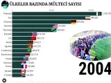 İşte 2000'den 2020'ye kadarki Türkiye'deki mülteci sayısındaki inanılmaz artış!