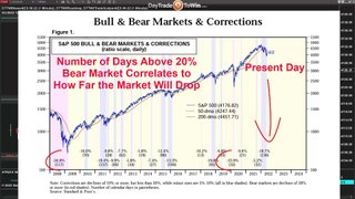 Trading Masters - Historical Market Predictions