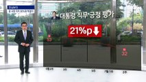 [민심 보다]尹 지지율 32%…한 달 새 21%p 하락