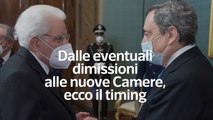 Dalle eventuali dimissioni alle nuove Camere, ecco il timing