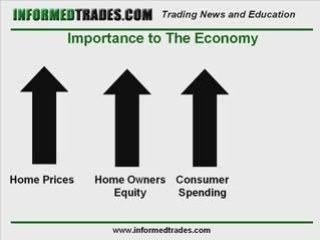 Trade the News - Existing Home Sales Index