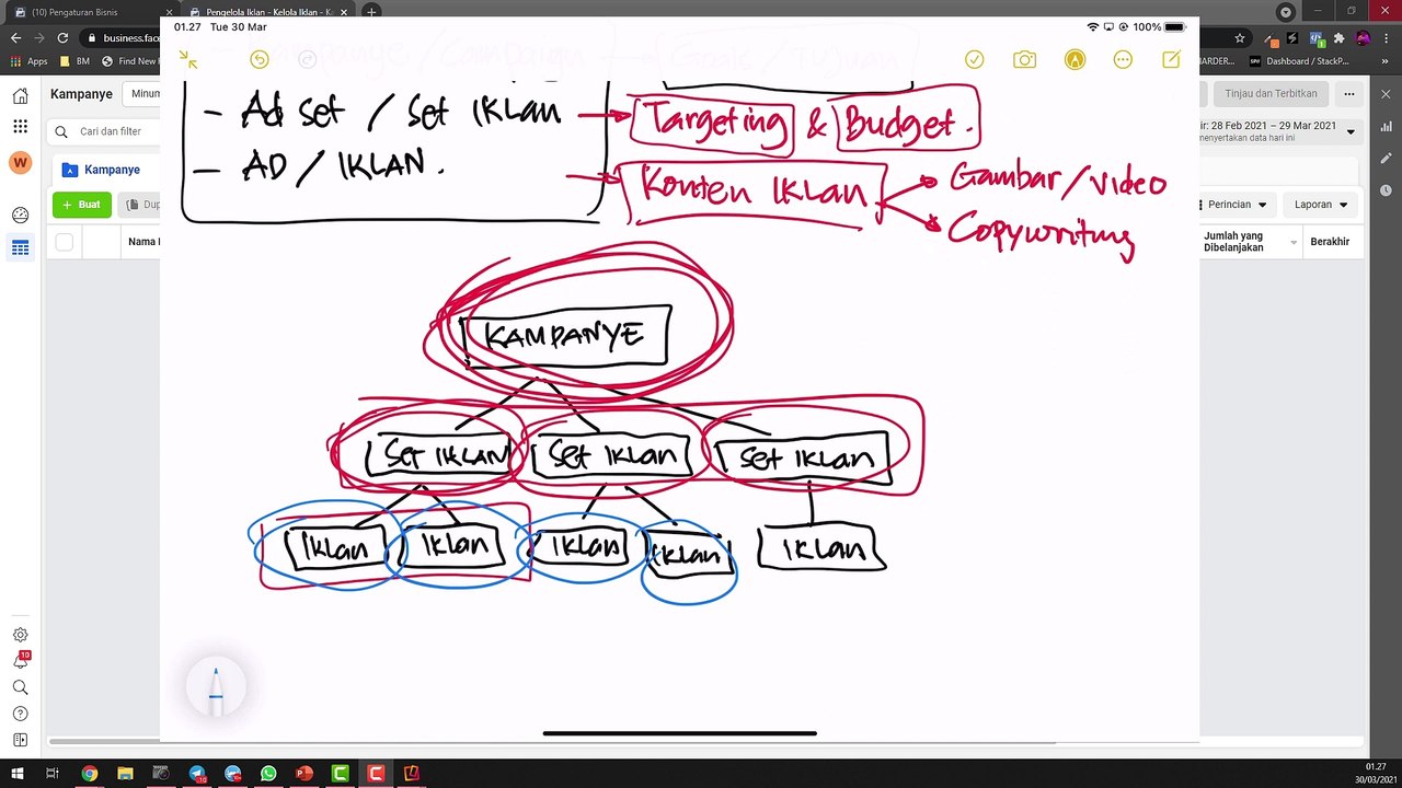 Mulai Beriklan beriklan facebook ads 10