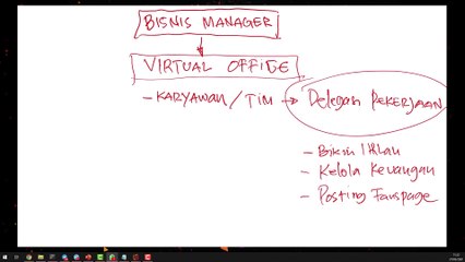 Cara Membuat Bisnis Manager facebook ads 5