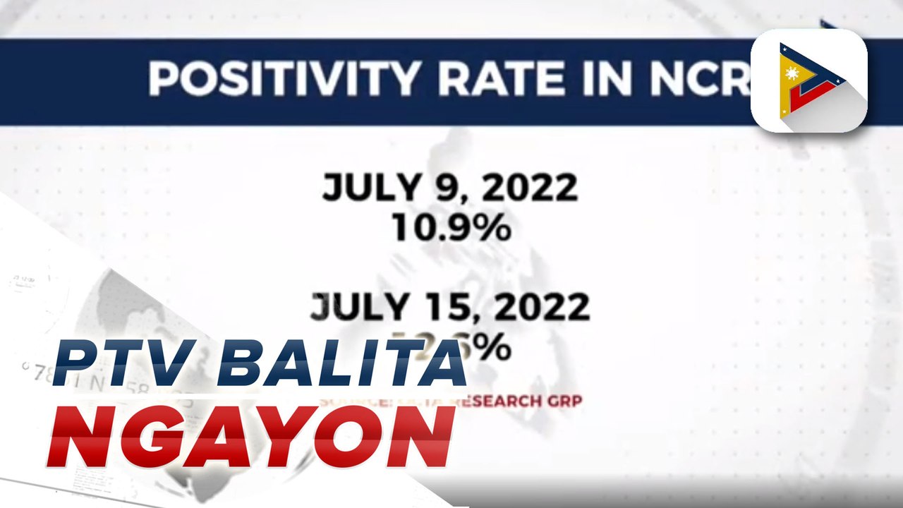 OCTA Research Group: Positivity rate sa NCR, tumaas