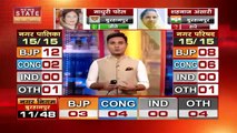 Madhya Pradesh News : नगरीय निकाय चुनाव में BJP की बढ़त | MP Election |