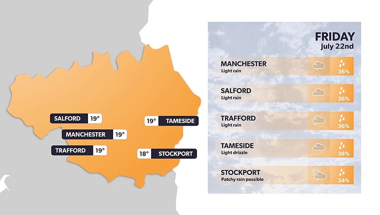 Weather this weekend: Manchester weather forecast 21 July and weekend