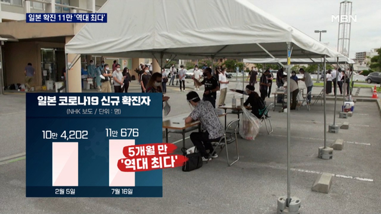 일본 확진자 11만 '역대 최다'·마카오 '봉쇄 연장'…전 세계 코로나 재확산 '비상'