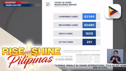 COVID-19 cases sa Pasig, bahagyang tumaas