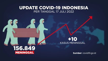 Update Covid-19 & Vaksinasi