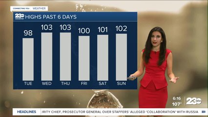 The heat wave continues in Kern County