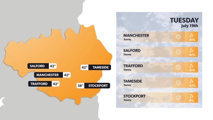 How hot could it get? Manchester weather forecast 18 July