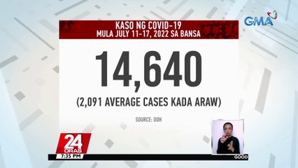 Dr. Solante: ilang pasyenteng ginagamot sa mga ospital, mala-delta variant ng COVID ang nararanasang sintomas | 24 Oras