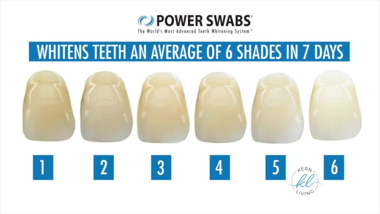 Kern Living: Power Swabs