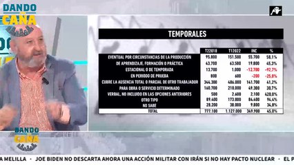 Yolanda Díaz y Pedro Sánchez nos toman el pelo con los datos de empleo