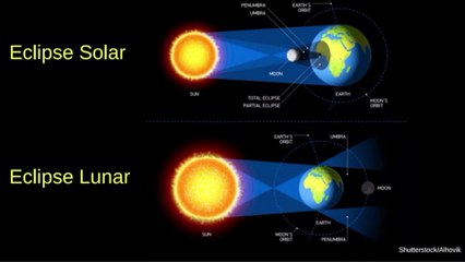 Eclipse lunar total aponta mudanças de temperatura na Lua