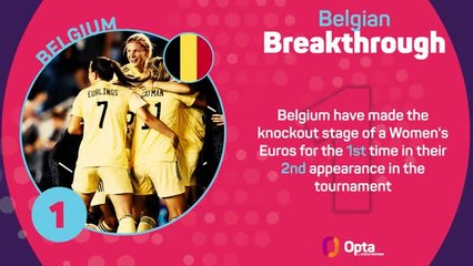 Women's Euro 2022 - Day 13 in Numbers