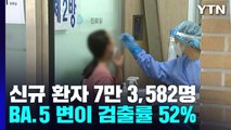 신규 환자 7만 3,582명 또 '더블링'...BA.5 변이 검출률 52% / YTN