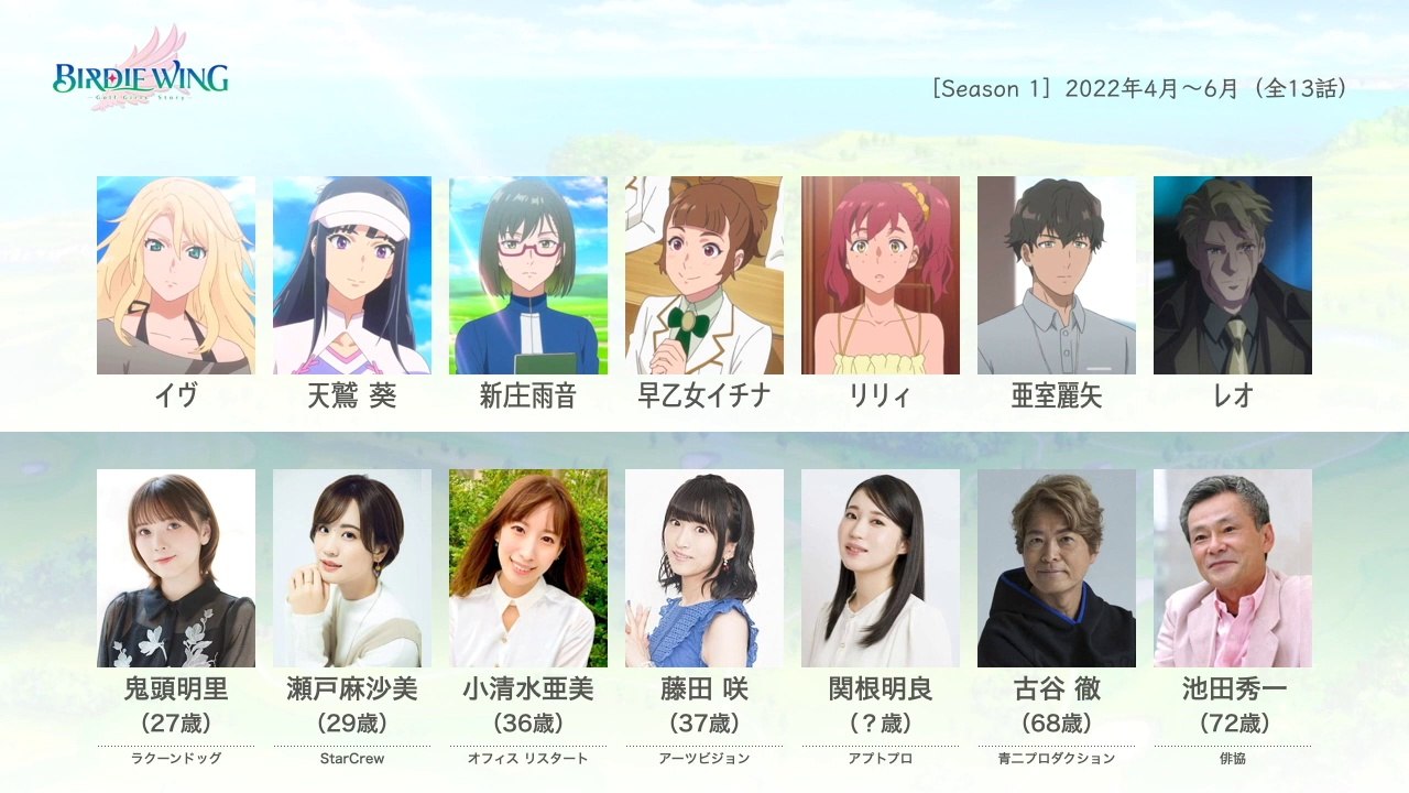 BIRDIE WINGの声優さんたちは、こんな顔！