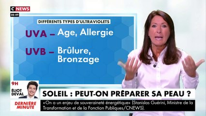 Soleil : Comment bien préparer sa peau ? Voici les conseils du docteur Brigitte Milhau