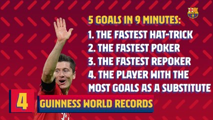 10 cosas que necesitas saber sobre Robert Lewandowski