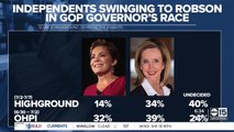 Independents swinging to Robson in GOP Governor's Race