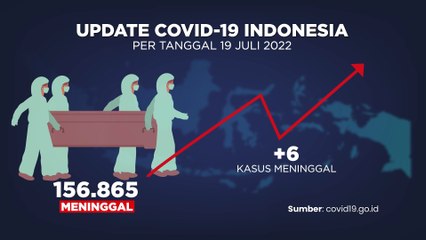 Update Covid-19 & Vaksinasi