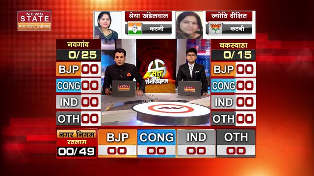 Madhya Pradesh Nikay Chunav Result Live: 5 नगर निगम समेत 214 नगरीय निकायों के लिए मतगणना शुरू