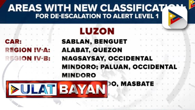 Metro Manila, mananatili sa Alert Level 1; Ilang lugar sa bansa, ibinaba na ang alert level status