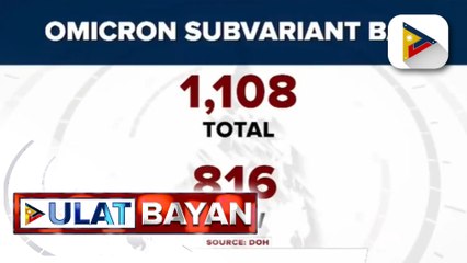 Omicron subvariants, ilan sa mga dahilan ng pagtaas ng COVID-19 cases sa bansa; DOH, ilulunsad ang 'Pinas lakas booster campaign' sa July 26