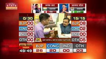 MP Nikay Chunav Result: Bhupinder Singh Exclusive| निकाय चुनाव में BJP की लहर, एकतरफा जीत की ओर BJP | MP News |