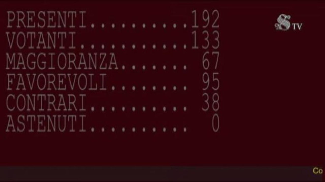 Il Senato approva la fiducia a Draghi con soli 95 voti a favore