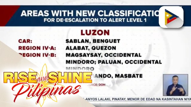 Metro Manila, mananatili sa Alert Level 1; Ilang lugar sa Luzon, Visayas at Mindanao, ibinaba na ang alert level status