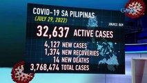 4,217 bagong COVID-19 cases, naitala ngayong araw; pinakamataas mula February 10 | 24 Oras