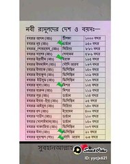 নিজের জীবন দিয়ে পাখি তার বাচ্চাদের বাচালো এটাই মায়ের পরিচয়