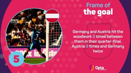 Euro 2022 - Day 16 in numbers