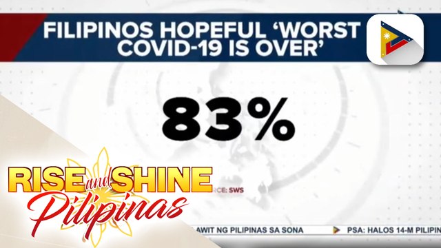 SWS: 83% ng mga Pilipino, naniniwalang nalagpasan na ng bansa ang 'worst' ng COVID-19 pandemic; SWS: Bilang ng mga Pilipinong nagsabing 'the worst is yet to come' sa COVID-19 pandemic, bumaba