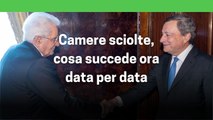 Camere sciolte, cosa succede ora data per data