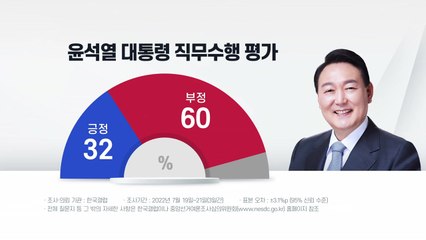 尹 지지율 하락세 멈춰...부정 평가는 첫 60%대 / YTN