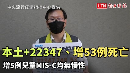 本土+22347、增53例死亡 增5例兒童MIS-C均無慢性
